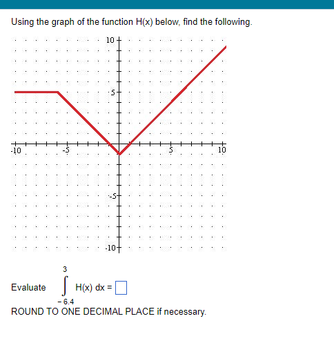 Using the graph of The function H|[x} below, nd 1113 following.