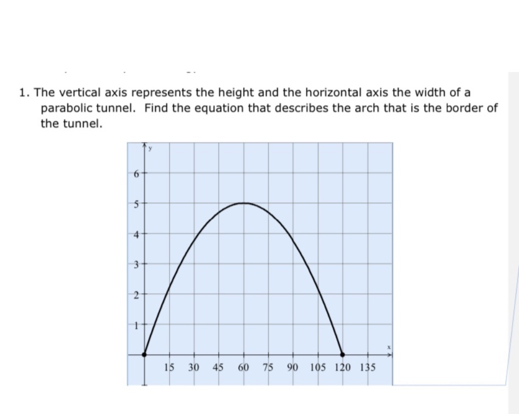 horizontal axis the width of a parabolic tunnel. Find the equation that