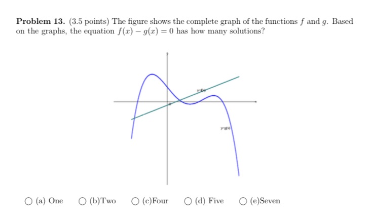 the functions f and g. Based on the graphs, the equation f(x)
