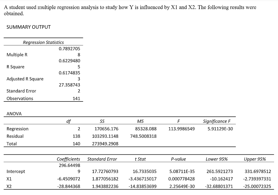 A student used multiple regression analysis to study how Y is influenced