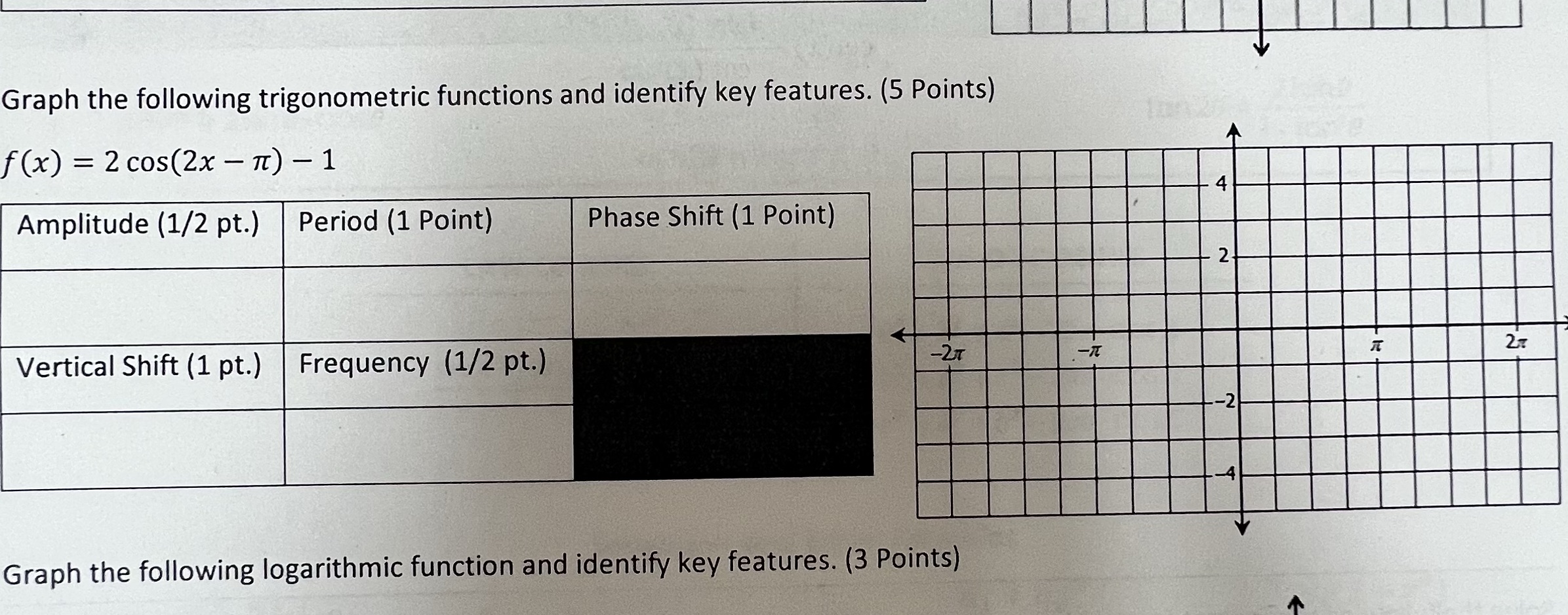 (x) = 2 cos(2x T) 1 Amplitude (1/2 pt.) Period (1 Point)