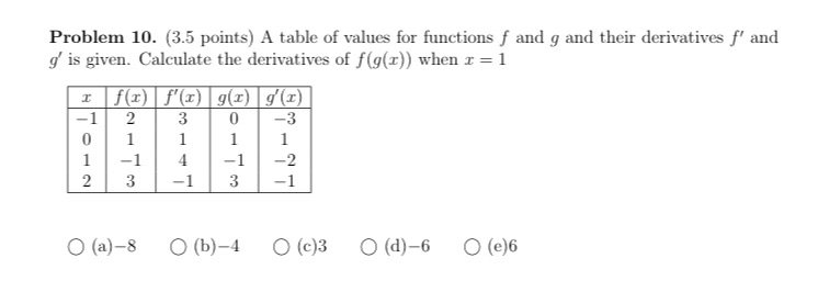 and g and their derivatives f' and g' is given. Calculate the