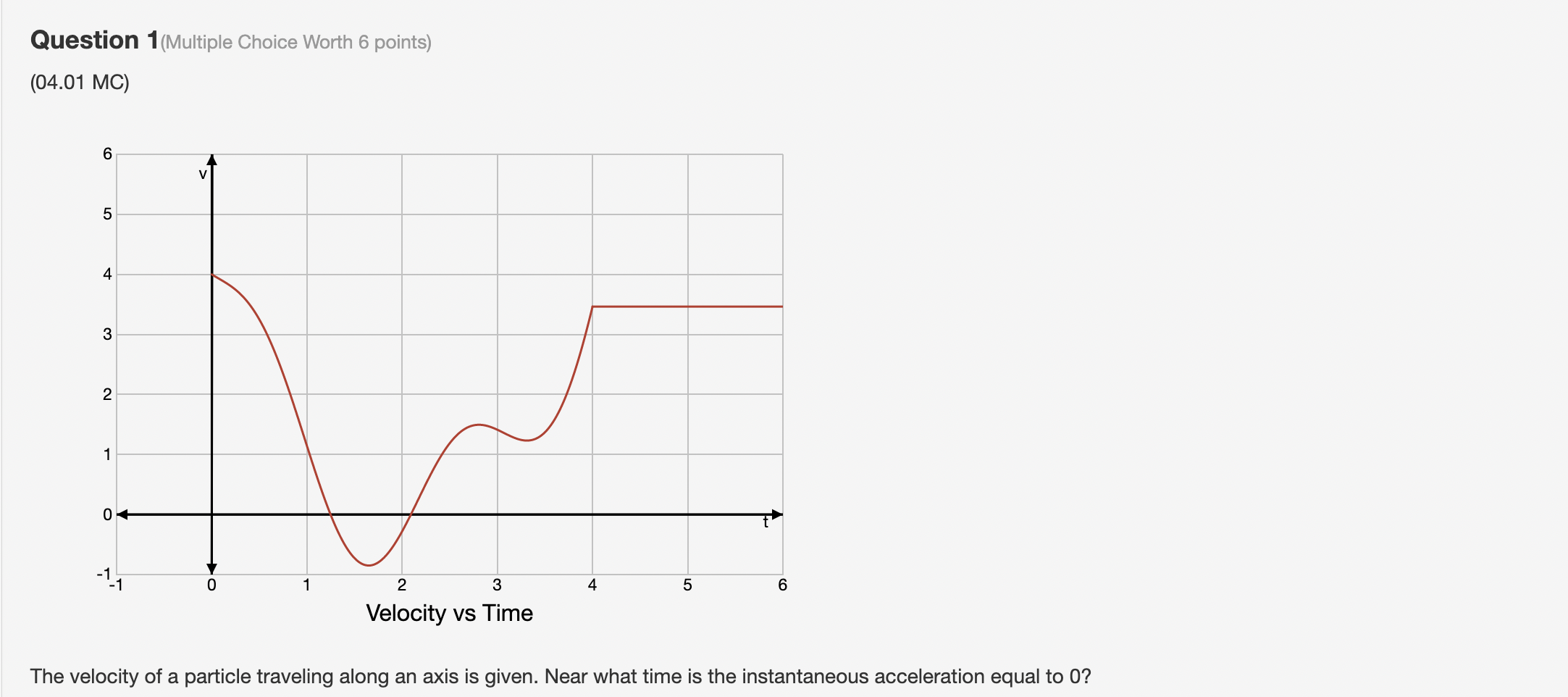 2 a 4 5 6 Velocity vs Time The velocity of a