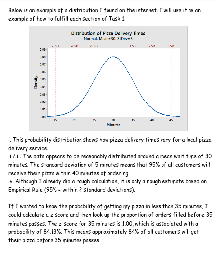of a continuous probability distribution on the internet and describe what it