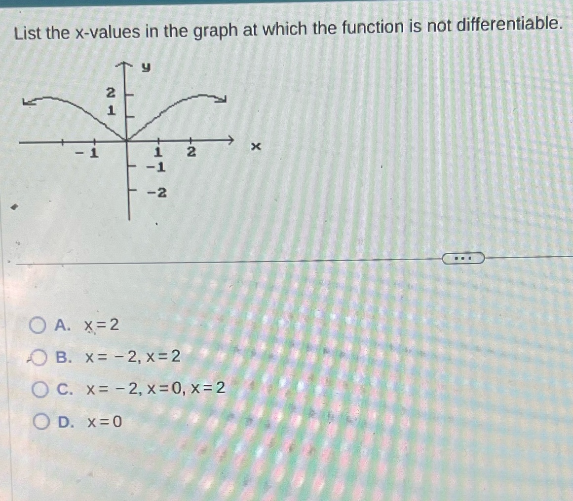 List the x-values in the graph at which the function is
