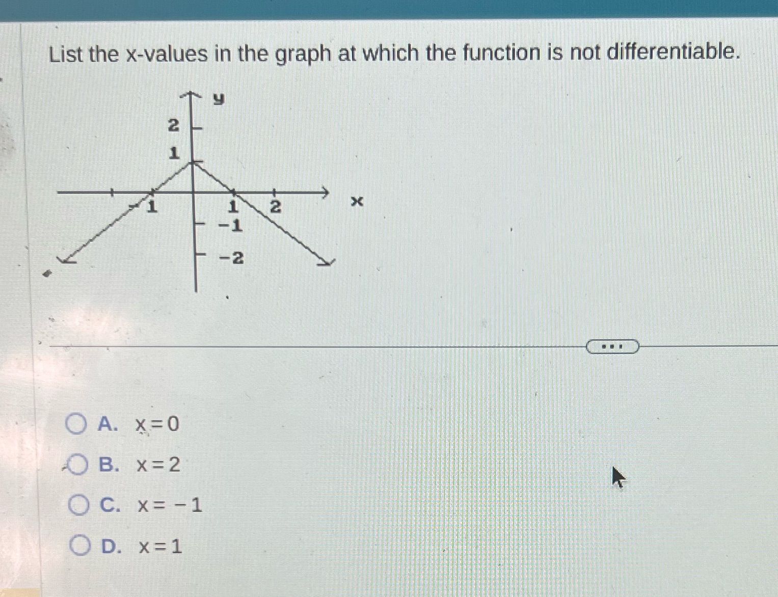 List the x-values in the graph at which the function is