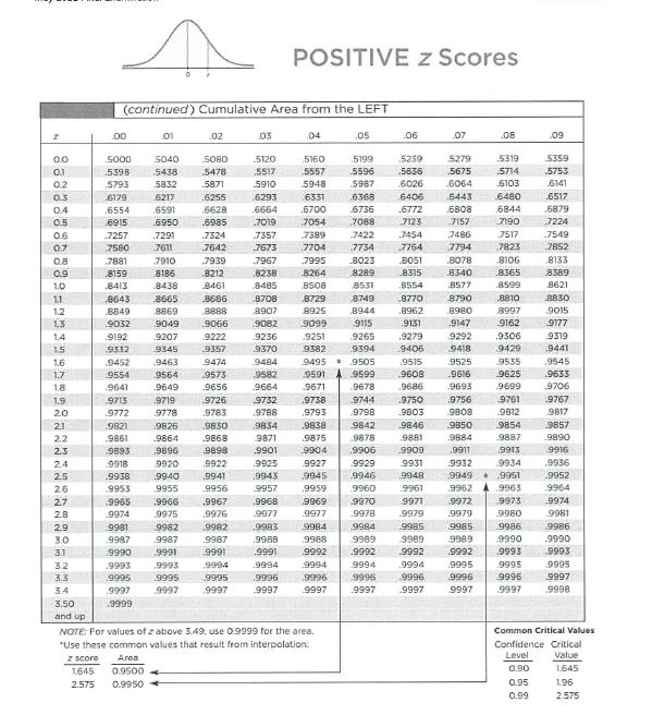 z Scores (continued ) Cumulative Area from the LEFT 07 .08 109