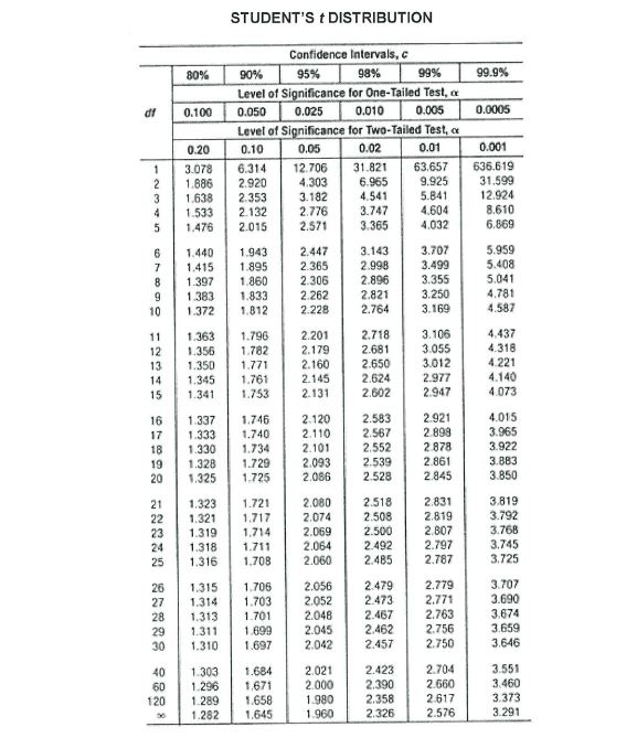 101 02 03 .04 .05 .06 .5080 .5120 5160 5199 5239 5279