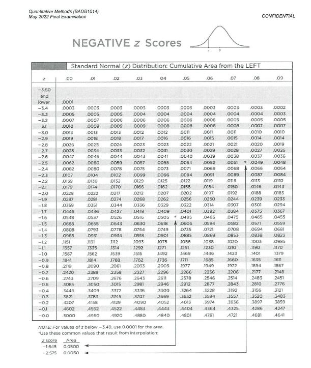 6985 .7019 7054 7088 7123 7157 7190 OG .7257 7291 .7324 7357