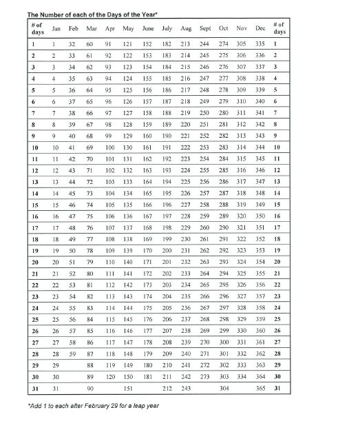 8340 8554 .857 8621 LO 8413 8438 8461 8485 850 8531 8065