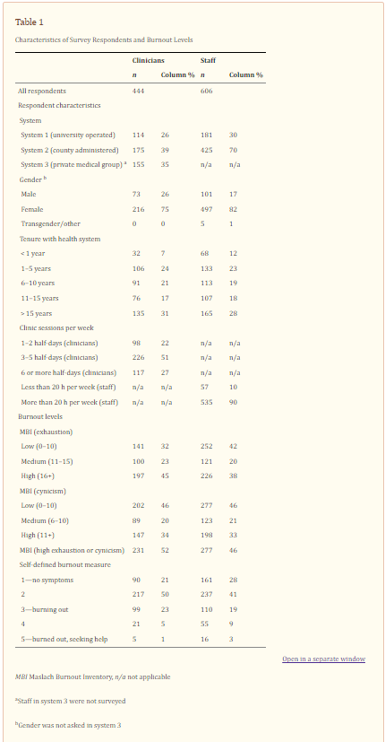 the course)?Describe the data displayed in your frequency distribution or graph (consider