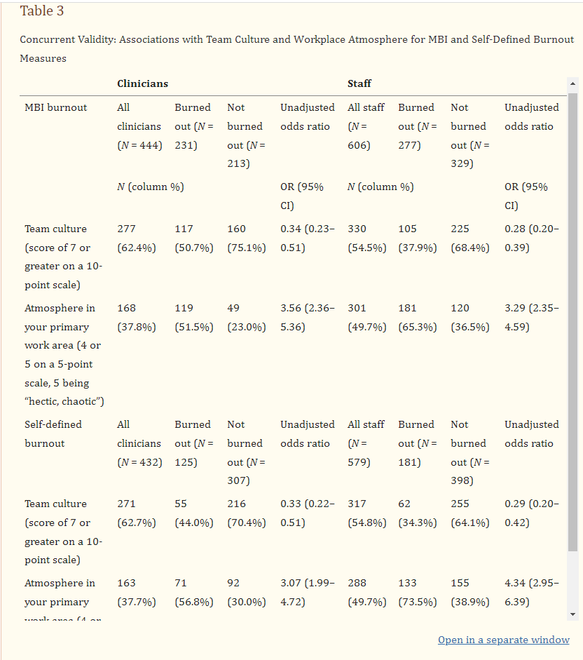 variables, response variables, shapes of distributions, etc.)Draw a conclusion about the data