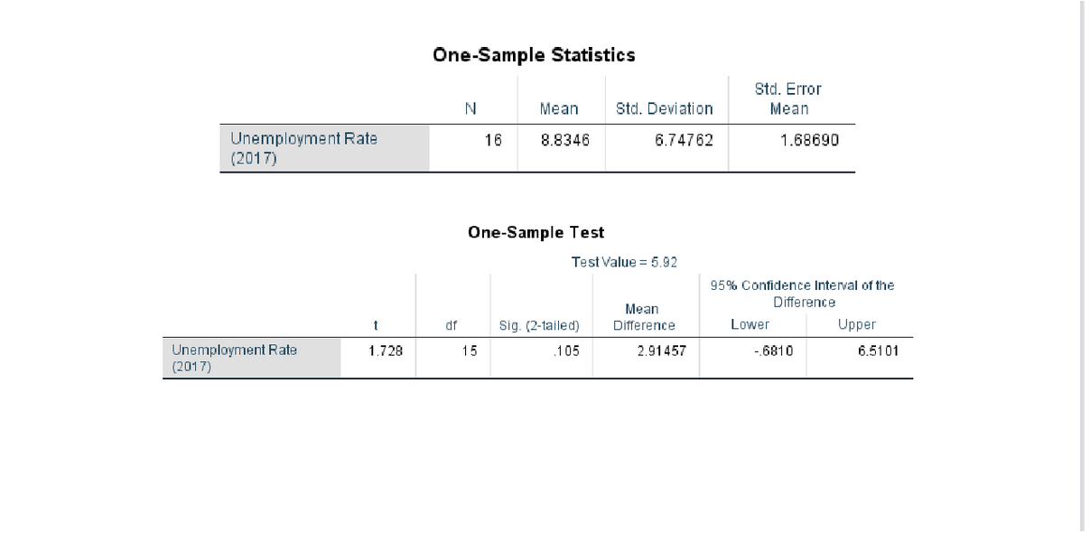 reasons for your answer. 1. The Group of 10 (G10) countries is