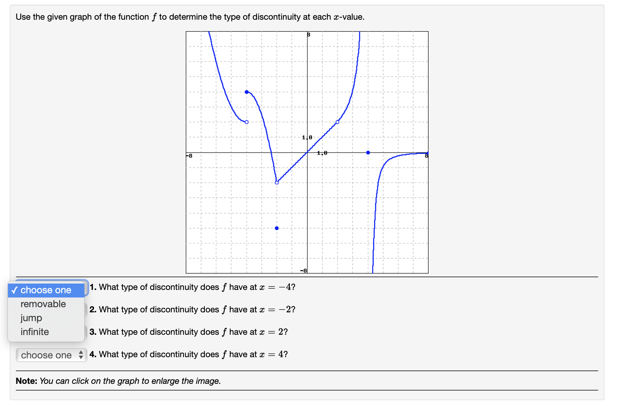 (c) For what value(s) of b does f have an infinite discontinuity