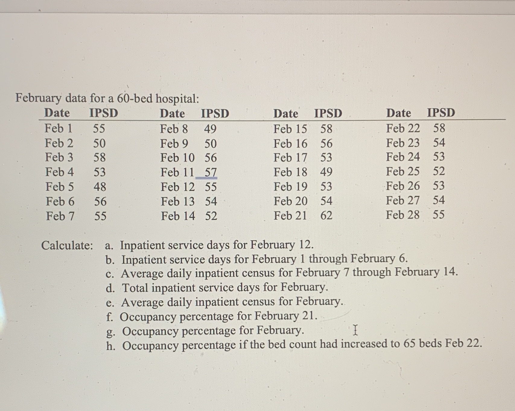  February data for a 60-bed hospital: Date IPSD Date IPSD Date