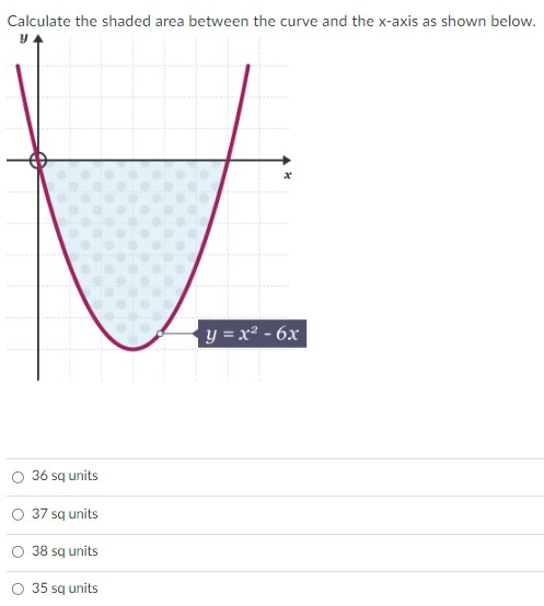 )))) Calculate the shaded area between the curve and the x-axis as