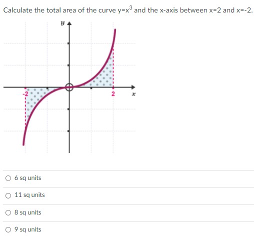 shown below. # 4 X y = x2 - 6x O 36