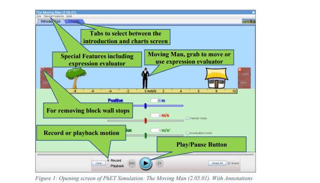 velocityr and acceleration of the object. The simulation also allows you to