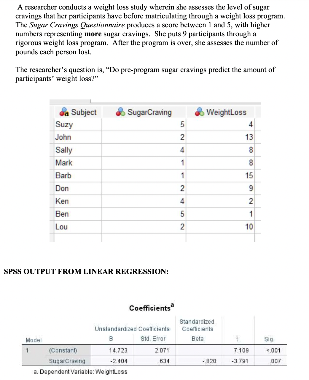I have to write the regression equation generated by SPSS, with