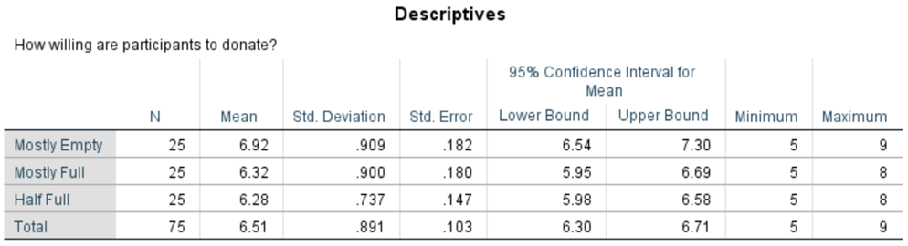 Will Rogers Institute? These PSAs typically ask moviegoers to donate the Will