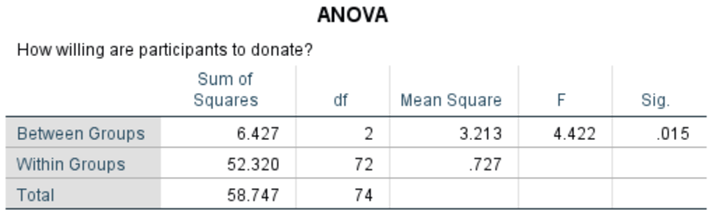 Roger's Foundation, a charitable organization that provides medical aide to those suffering