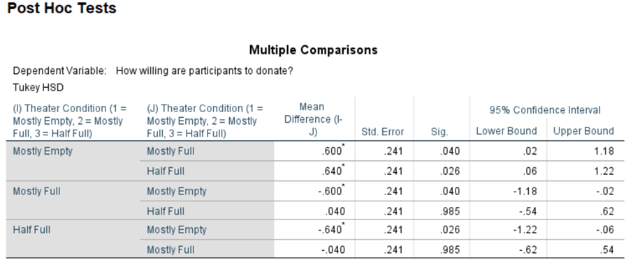 from lung or pulmonary issues, among other rehabilitation and medical education needs.