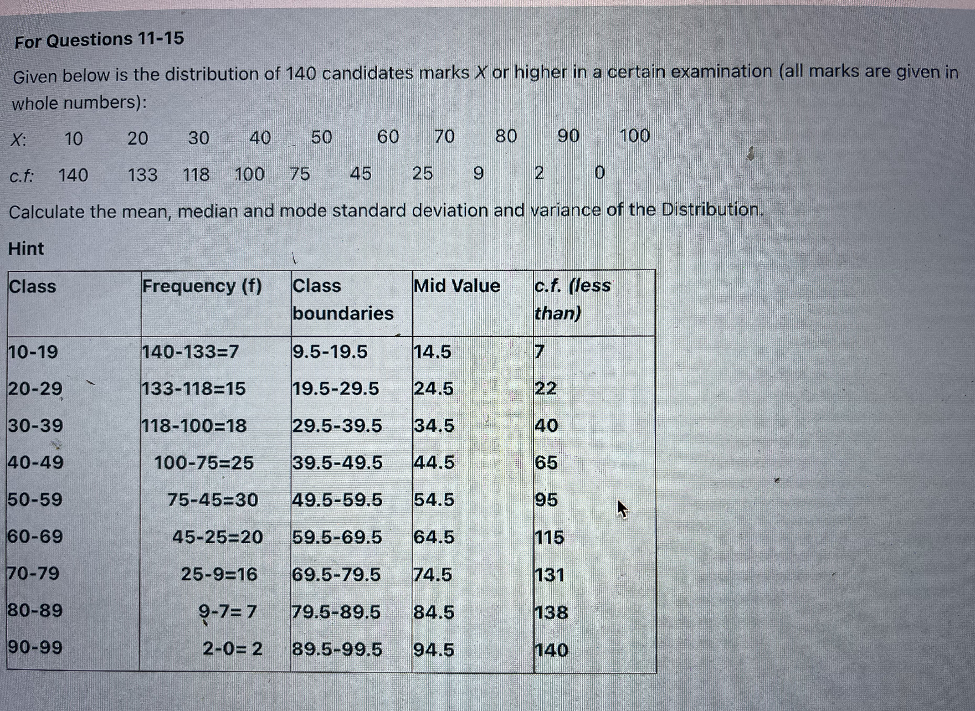 11-15 Given below is the distribution of 140 candidates marks X or