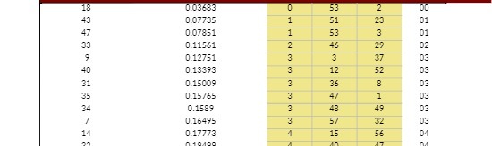 00773 007851 0.11581 0.12751 0.13392 0.1SC09 0.157" 0.1589 0.1849' 0.17772