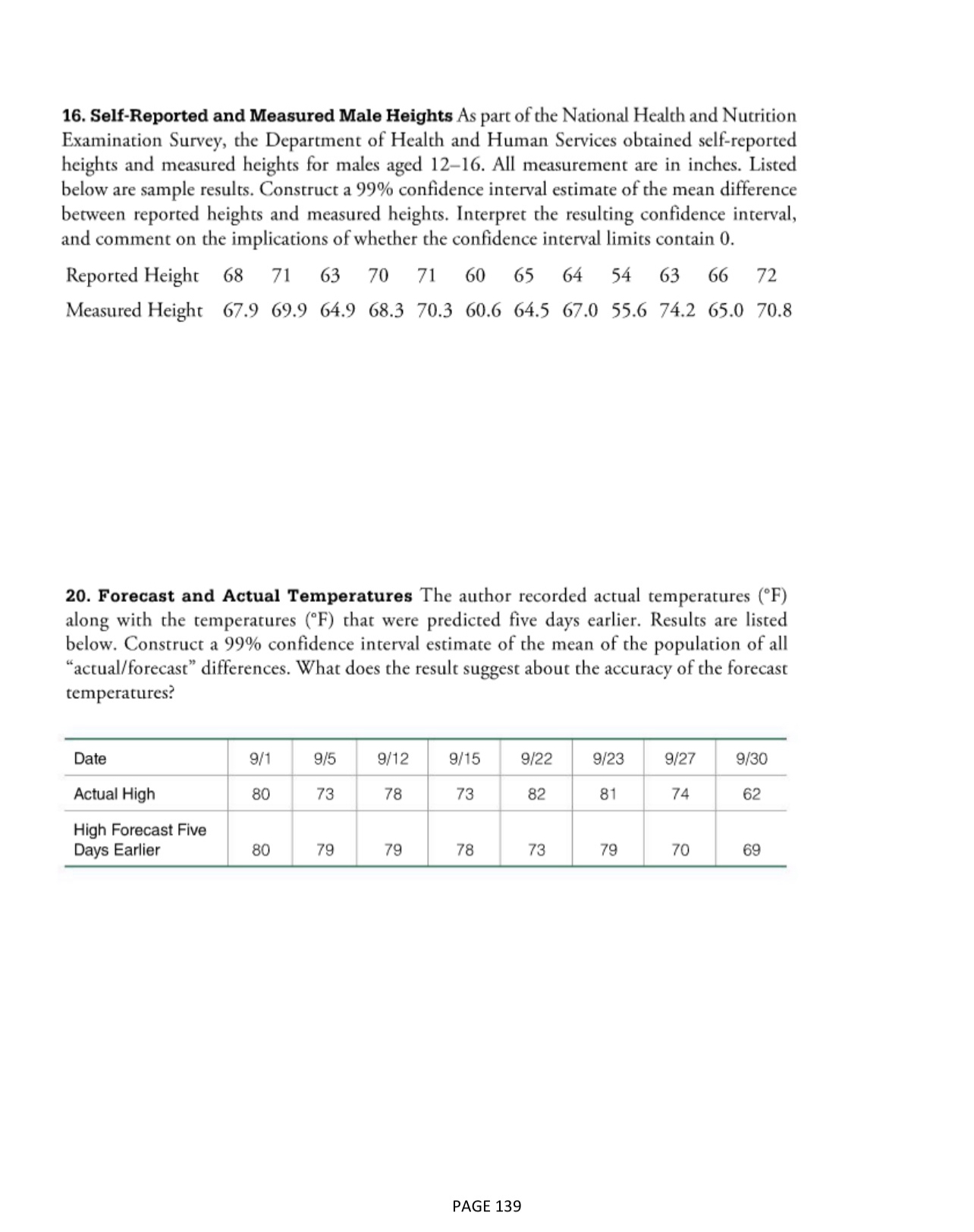 the following: a. Test the given claim using the P-value method or