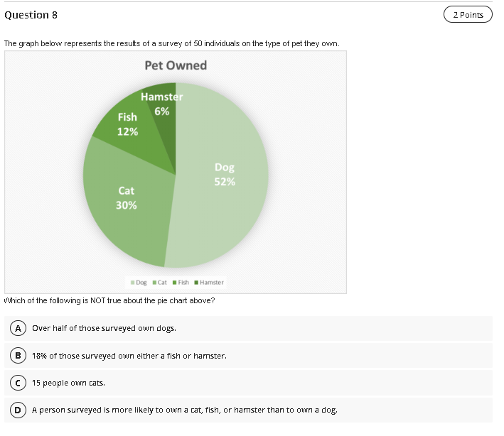 is the expected number of taoos that Tom will eat in a