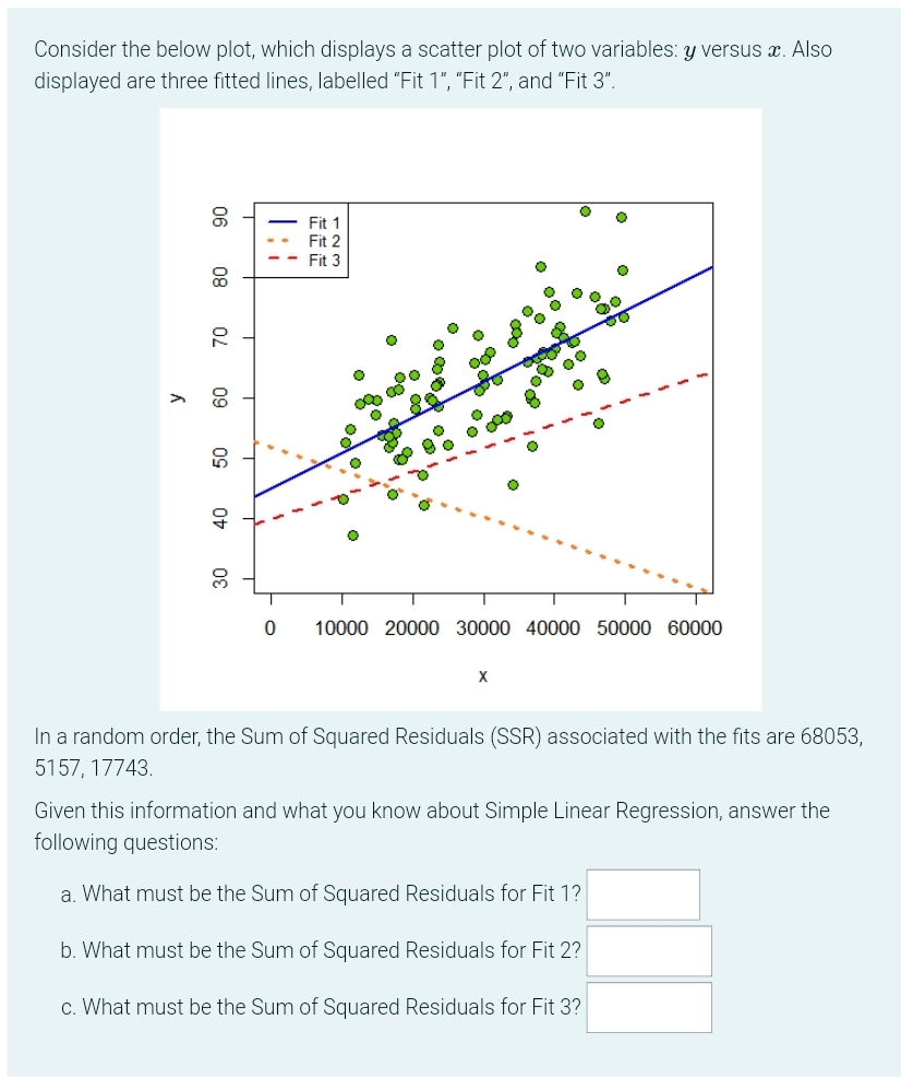 Adjusted R-squared: 0. 1608 F-statistic: 3.491 on 1 and 12 DF, p-value:
