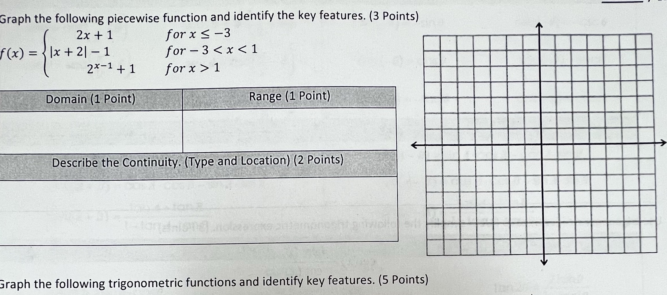 Graph the following piecewise function and identify the key features. (3