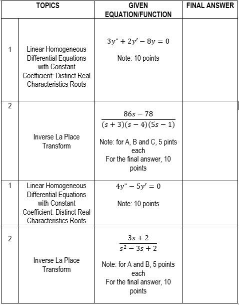 FINAL ANSWER 2 TOPICS Linear Homogeneous Differential Equations with Constant Coefficient: Distinct