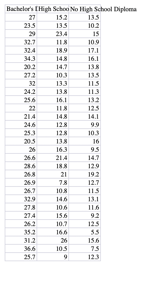 PAST CASE STUDY, THIS IS JUST IN CASE IF NEEDED: \fFor
