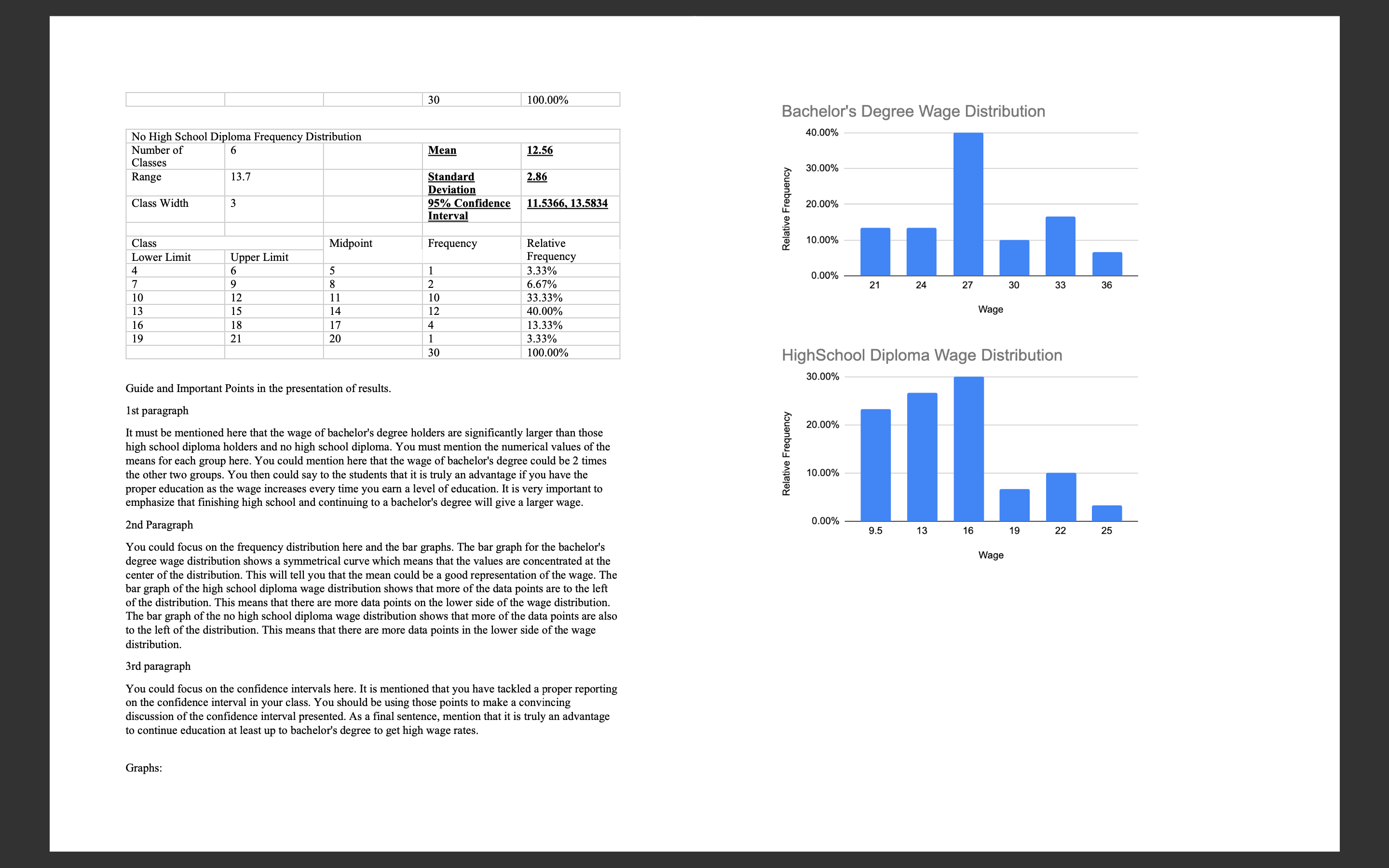 is just looking at 30 people in the population and we cannot