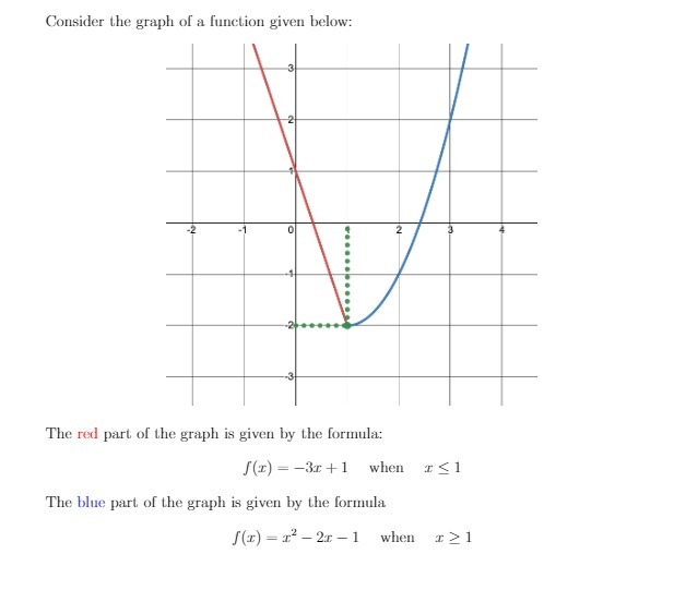  Consider the graph of a function given below: 2 The red