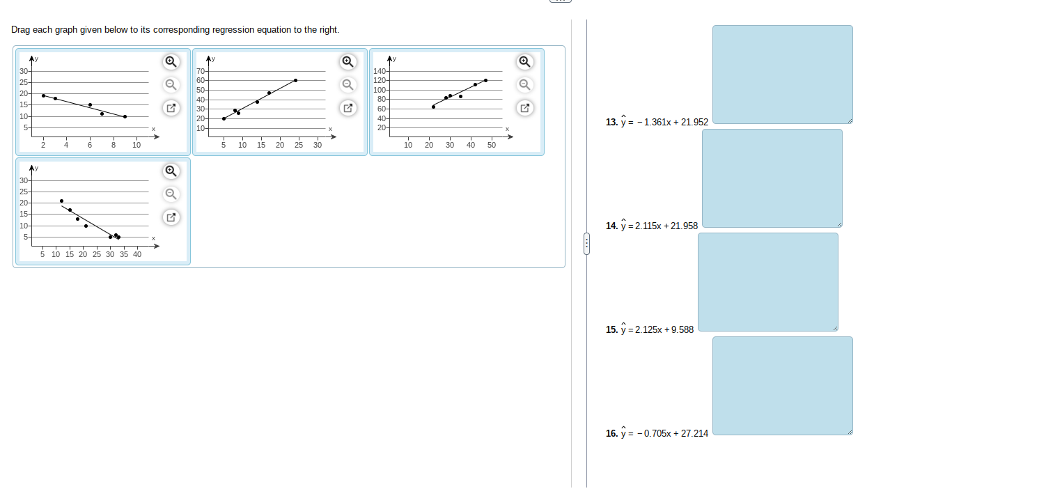 Drag each graph given below to its corresponding regression equation to