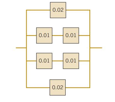 0.01 0.01 0.02 0.02 0.01 0.01