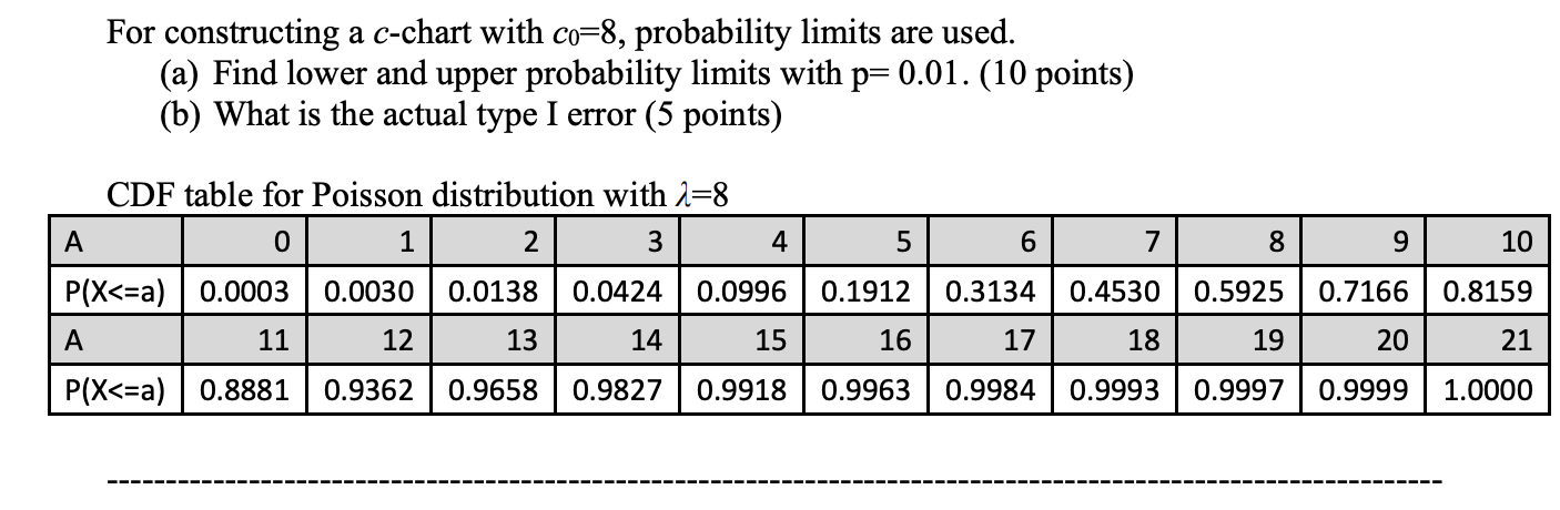  For constructing a c-chart with co=8, probability limits are used. (a)