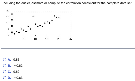 complete data set. 20 15 10 0 5 10 15 20 25