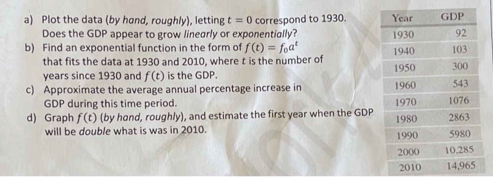 correspond to 1930. Year GDP Does the GDP appear to grow linearly