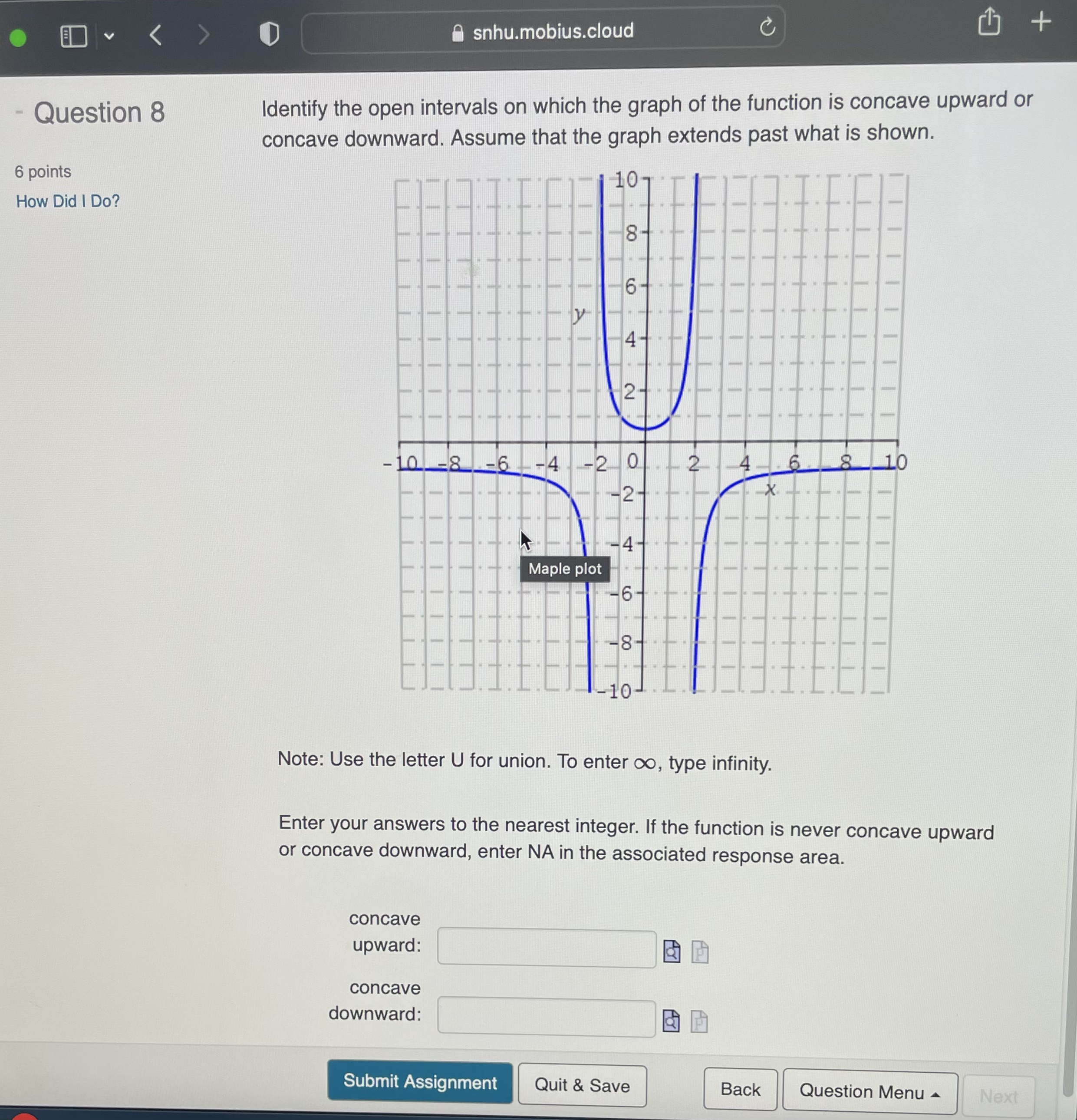 graph of the function is concave upward or concave downward. Assume that