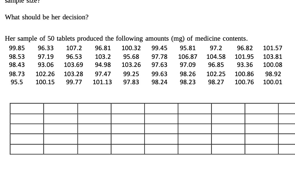 50 tablets produced the following amounts (mg) of medicine contents. 99.85 96.33