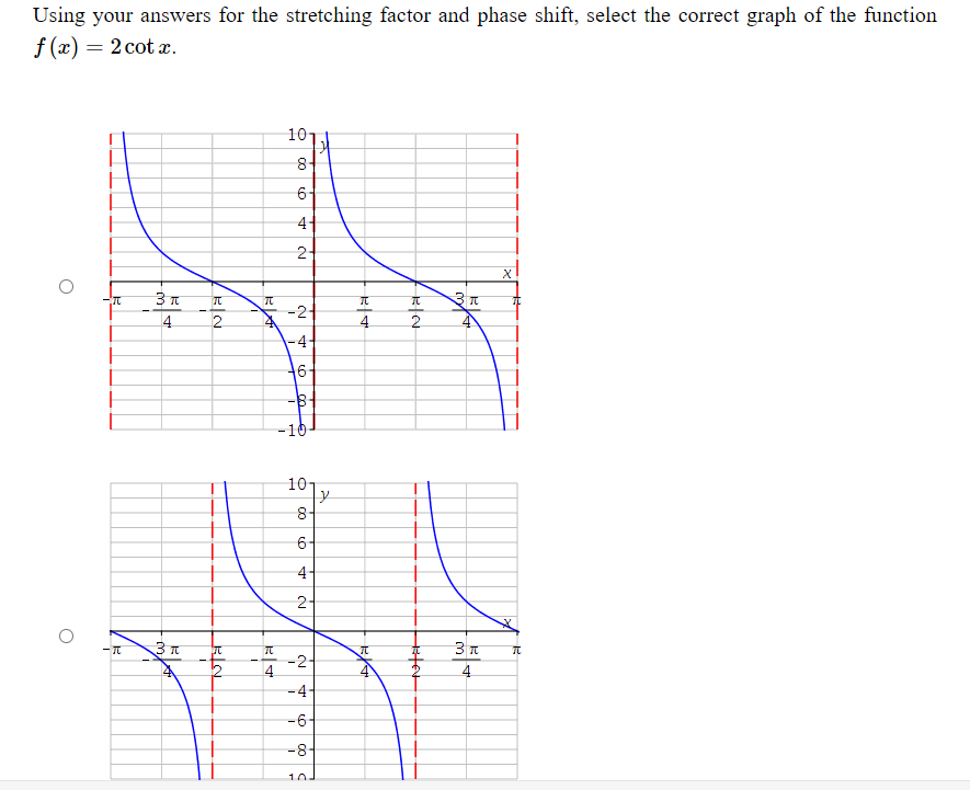 stretching factor and phase shift, and then graph it for two periods.