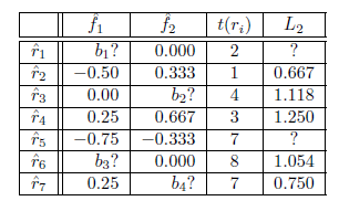 Use the normalized dataset R using the interquartile range scaling factor.
