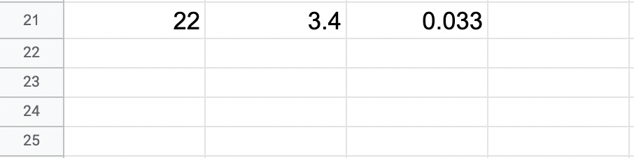 in the Data Analysis ToolPak Add-in for Excel to determine the correlation