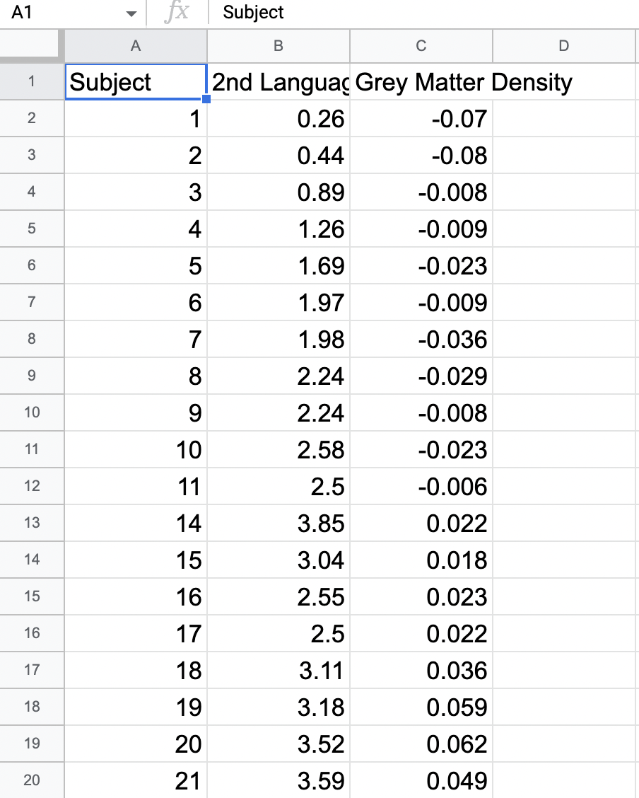 you describe the correlation? 0 strong positive 0 strong negative 0 weak