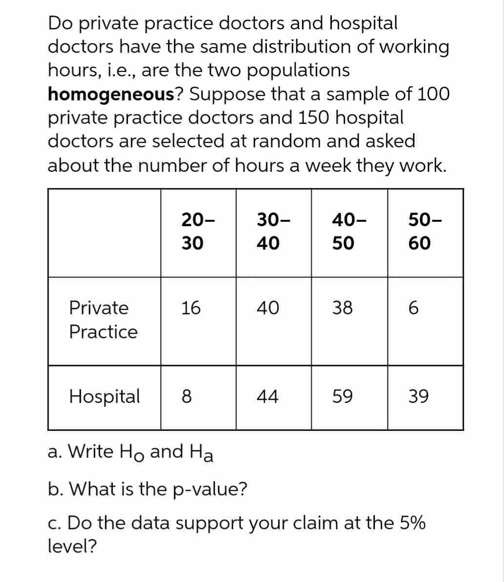 Do private practice doctors and hospital doctors have the same distribution