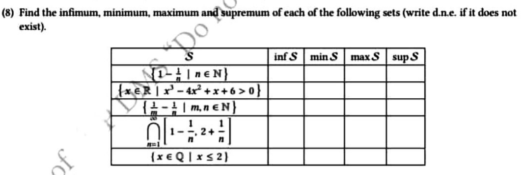 supremum of each of the following sets (write d.n.e. if it does