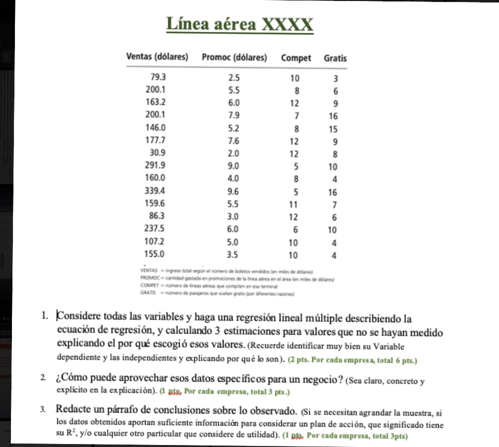 Linea area XXXX Ventas (d61ares) Promoc(dlares) Compet Gratis 79.3 200.1 1632 200.1